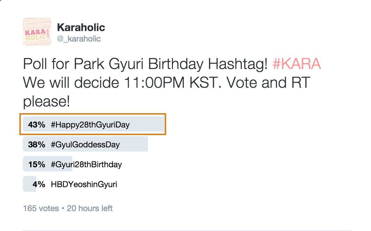 _karaholic's tweet photo. [!!] It was close.. We'll use #Happy28thGyuriDay as the hashtag for Gyuri's birthday!
#KARA
#Gyuri
#카라
#박규리
#カラ
#ギュリ https://t.co/9XBx1mAAat