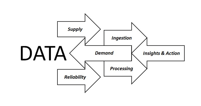 Alex_J_Bowers's tweet photo. Work of #DataStrategists is a reminder it's an issue of both Data Supply & Demand #SDPConvening @HarvardCEPR #EdData https://t.co/lsXvAq5ZHx