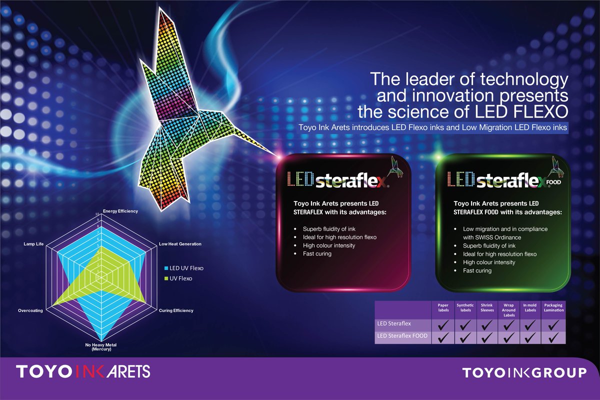 ToyoInkUK's tweet photo. #Drupa #LEDFlexo https://t.co/KH0dP18ZRj