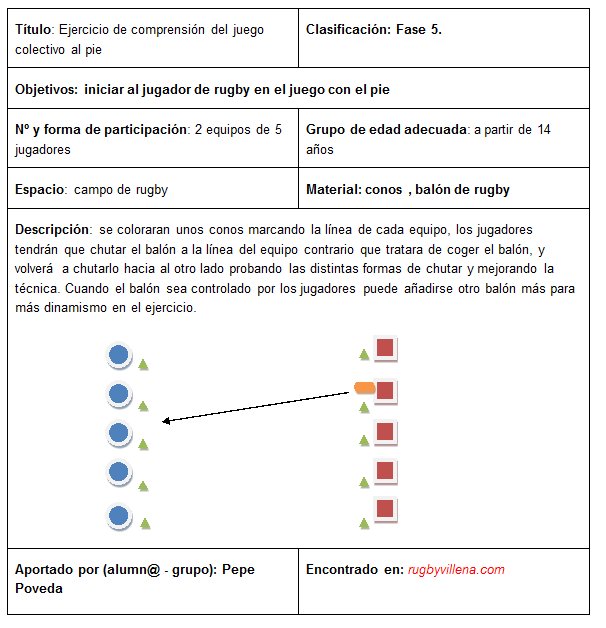 AFDEMonastil's tweet photo. Ejercicio para iniciar a los jugadores en el juego con el pie,también verán la forma en la que la bola puede rebotar https://t.co/OWlhhNRzUd
