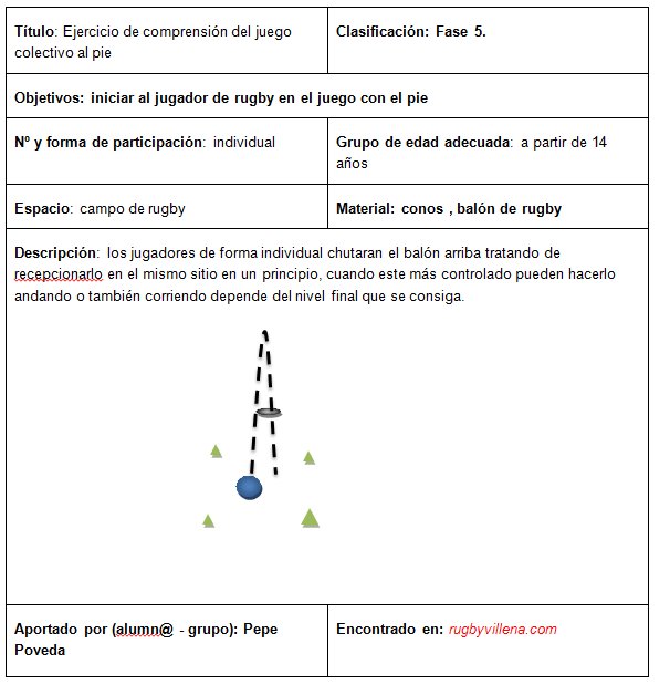 AFDEMonastil's tweet photo. Ejercicio individual para iniciar y mejorar la técnica de los jugadores. https://t.co/fSeZxcNvFa