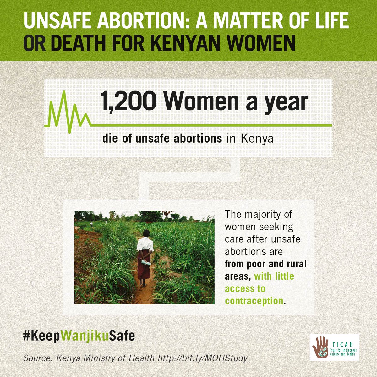 To move maternal mortality rate to 0 we must address #UnsafeAbortion.Sign #KeepWanjikuSafe bit.ly/KeepWanjikuSafe