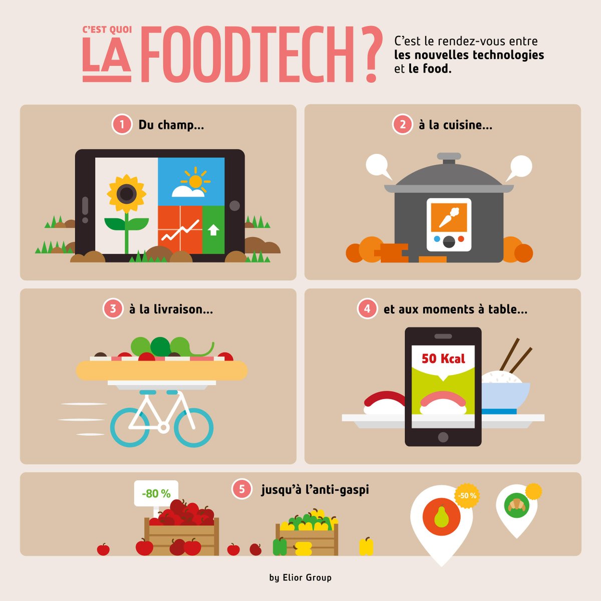CisionFrance's tweet image. #infographie C’est quoi la FoodTech ? buff.ly/25d7pA5 #PressMyWeb via @e_c3m