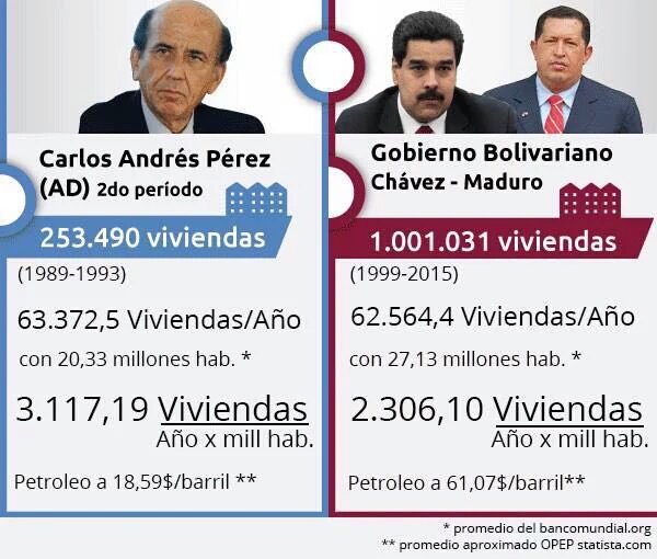 HugoSantaromita's tweet photo. Los números no mienten. Ésta es una verdad irrebatible. Comparen. https://t.co/xS7pHXQhbZ