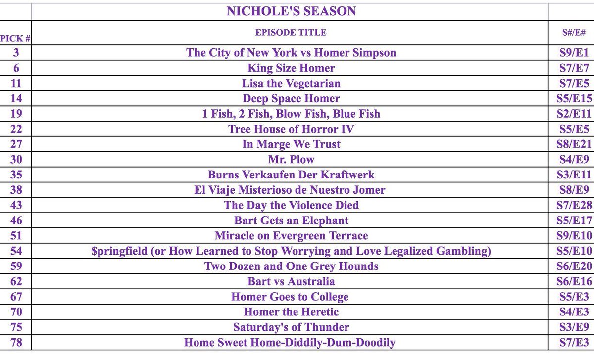 MACandGUpodcast's tweet photo. Did our first #TVDraft this week with a fantasy draft of #Simpsons episodes! Who do you think built the best season? https://t.co/vgAfyvEkwL