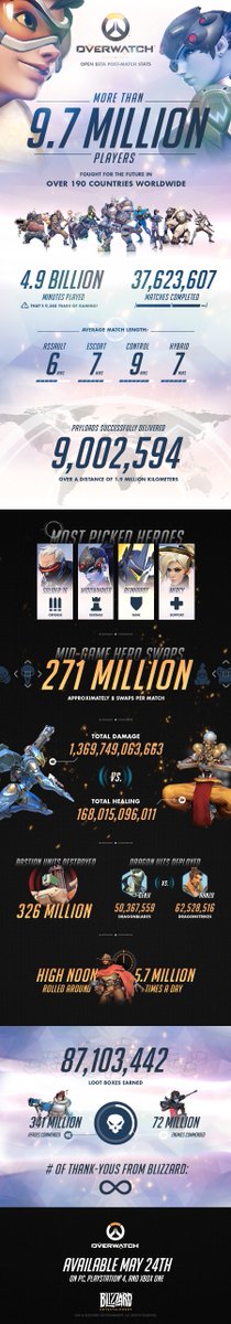 4nthonychow's tweet image. 326 Million Bastions destroyed. We did it boys!