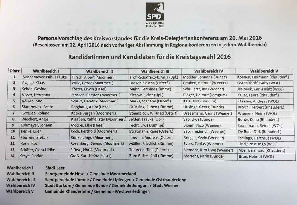 SPDKreisLeer's tweet photo. Unsere 70 Kandidatinnen und  Kandidaten für die Kreistagswahl 2016. https://t.co/JH6Hk5Q6Gk