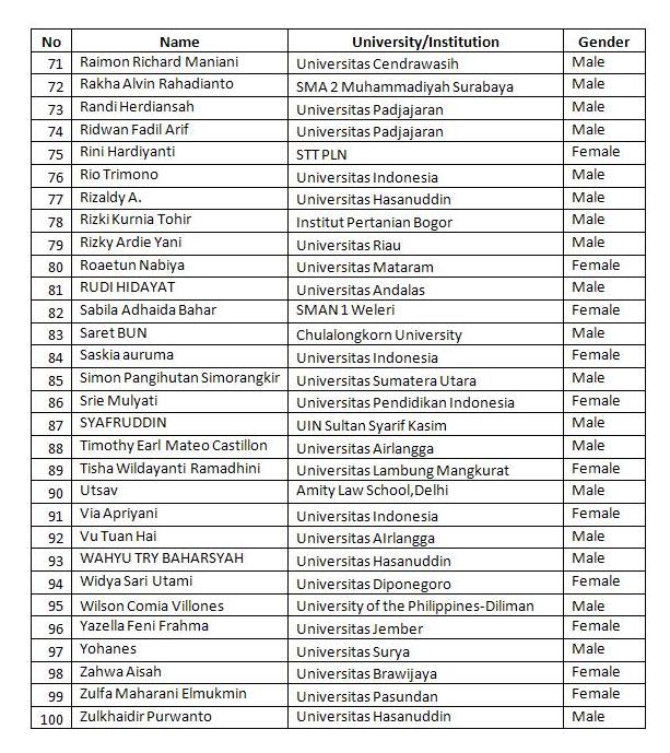 Selamat kepada peserta yang terpilih untuk mengikuti acara IYFCC 2016 di Jakarta, 3-5 Juni 2016 :)