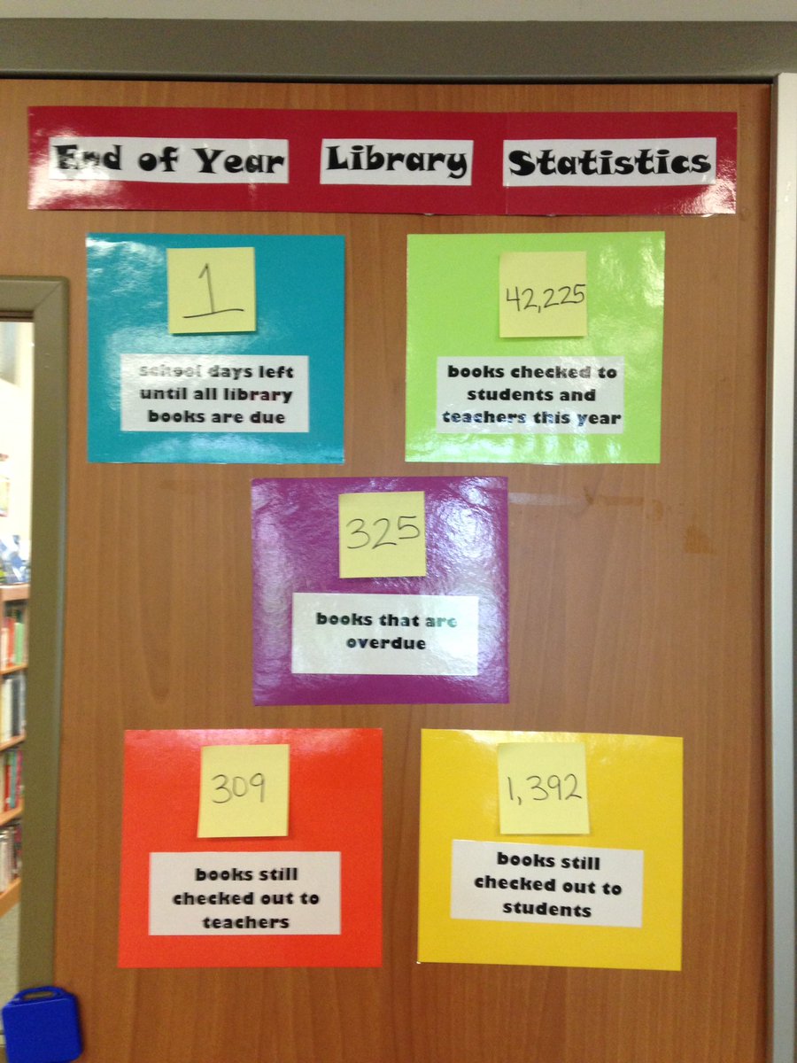RutledgeLibrary's tweet photo. Today is the last day to check out books this year. All books are due on Tuesday. Enjoy reading this weekend! https://t.co/qPPzs7oBIG