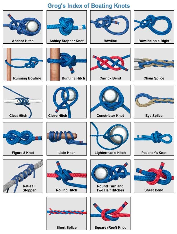 MotorbootNL's tweet image. Knopen leggen, het blijft lastig voor de minder geoefende watersporter. Welke knoop vind jij lastig? #watersport