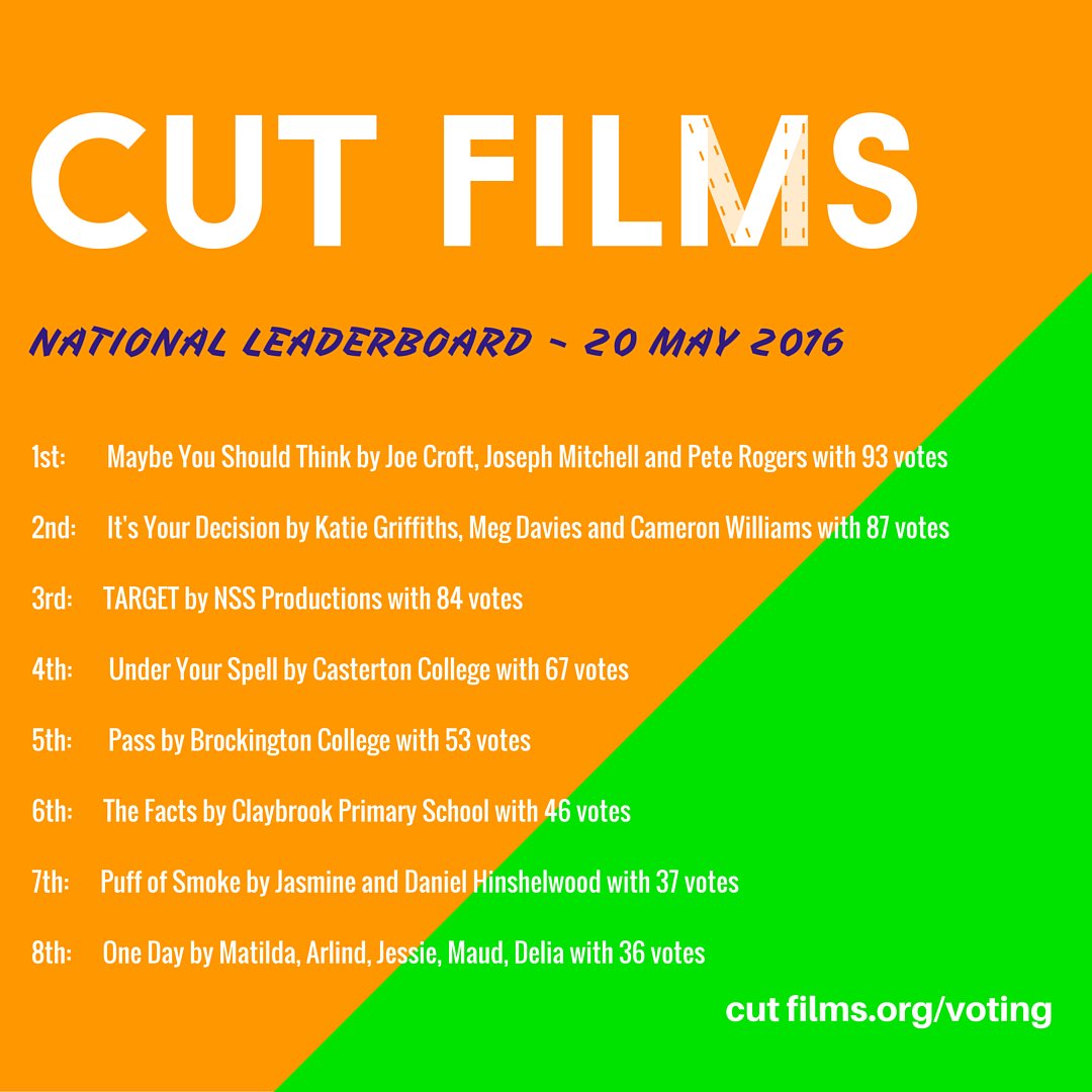 CutFilms's tweet photo. TWO DAYS LEFT!!!! Check out the leaderboard and keep voting! Happy Friday! #shortfilmcomp #voting #youthaction https://t.co/9qNvFr9nzJ
