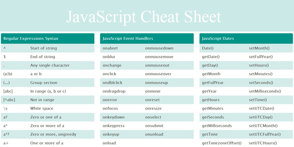 Regex groups