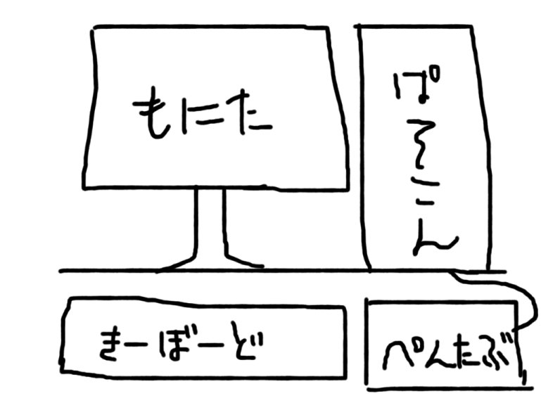 とてもわかりやすい図がかけました 