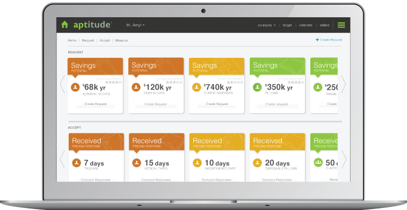 aptitudeLLC's tweet photo. 5 Ways to improve #healthcare #supplychain @RevCycleIntel https://t.co/stUfNacSeZ The 3rd: #technology &amp; analytics https://t.co/Lf7DjxFVBy