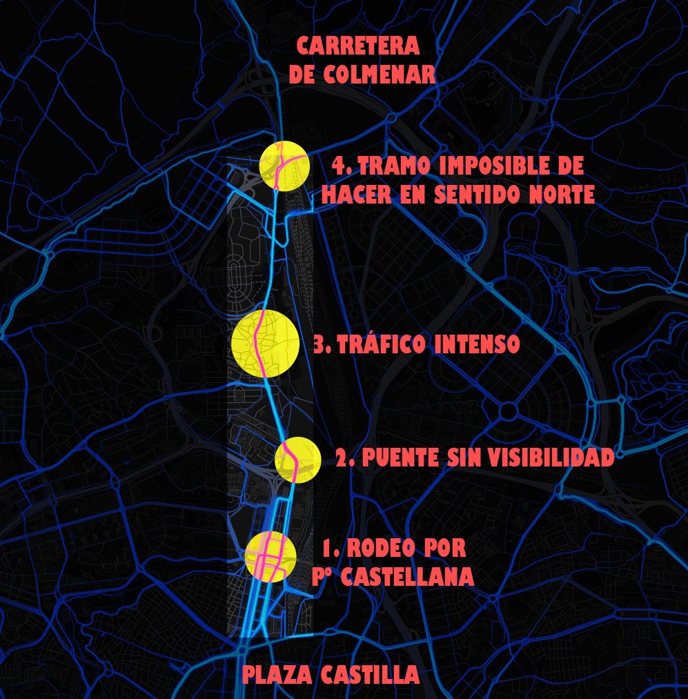 ¿Te imaginas quitar el tráfico entre Plaza Castilla y el carril-bici de Colmenar? Si lo votas, se hará