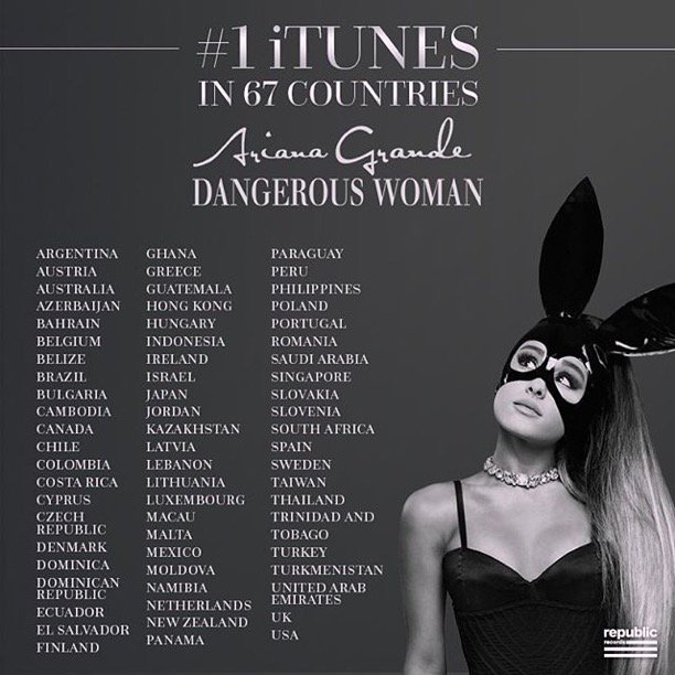 Ariana thanks fans for buying Dangerous Woman on iTunes! 67 #1's WW!
