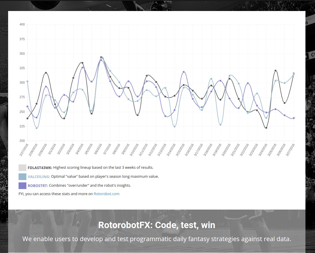 rotorobotDFS's tweet image. Like #DFS? Interested in learning how to #code? Check out rotorobot.com/rotorobot-fx