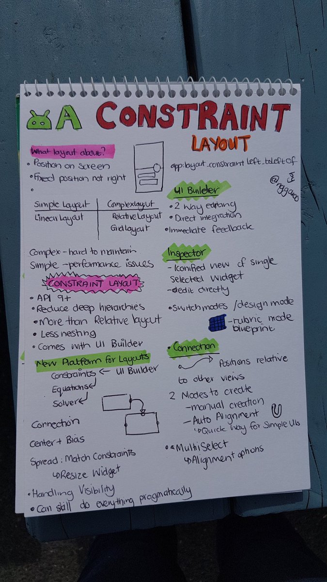 riggaroo's tweet image. My #sketchnotes on ConstraintLayout. Ran out of space. Sketchnote n00b. #io16 #anddev