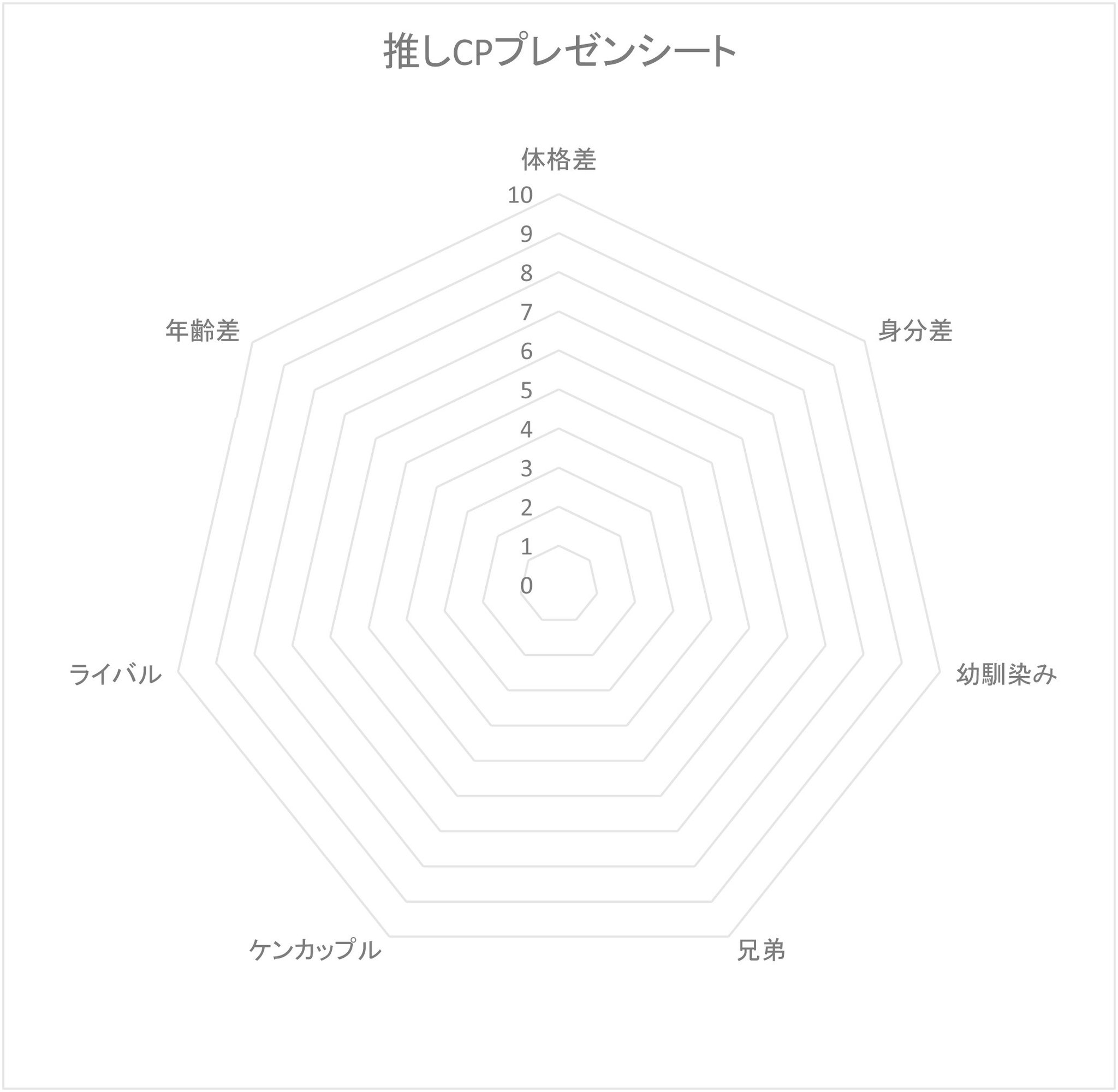 あきら 推しcpプレゼンシート作りました 項目入りのにレーダーチャートして好きなものの傾向はかってみたり 項目だてしてプレゼンもありかなと思います 良かったら使ってください 推しcpプレゼンシート あきら 推しcpプレゼンシート作りました 項目入りのにレーダーチャートして好きなものの傾向はかってみたり 項目だてしてプレゼンもありかなと思います 良かったら使ってください 推しcpプレゼンシート