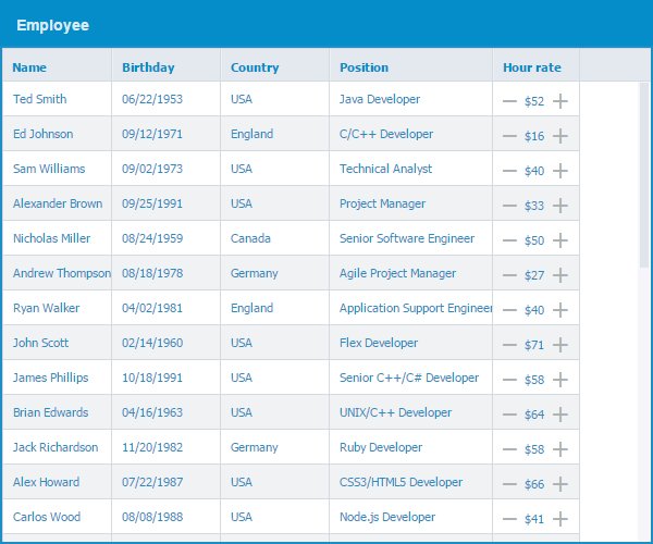 FancyGrid's tweet image. #FancyGrid #controllers
jsfiddle.net/gh/get/jquery/…
fancygrid.com/docs/grid-conc…
#grid #table #javascript #jquery #angular
