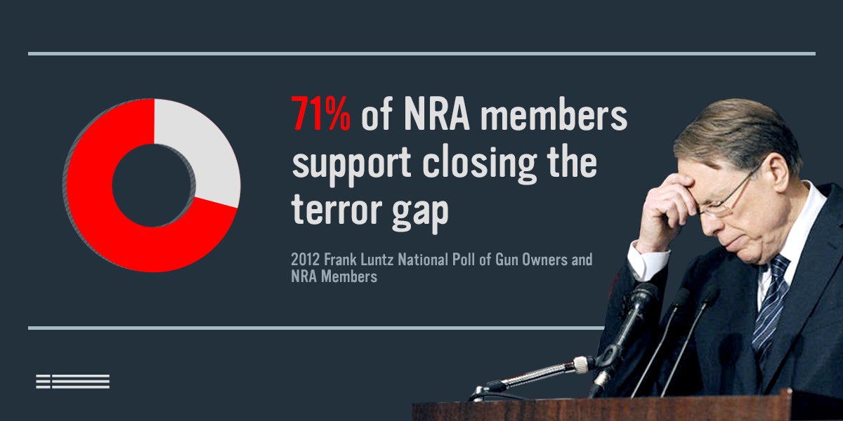 the_emj's tweet photo. .@SenatorBurr Thanks to a loophole, suspected terrorists can legally buy guns in US. Close it now: https://t.co/iu8tbXOGTf via @Everytown
