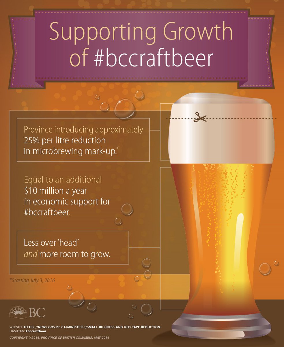 coraleeoakes's tweet photo. Weβre supporting growth and jobs for small businesses in #bccraftbeer sector #bcbiz https://t.co/cacZXpFTJR https://t.co/t2mqYmpLDp