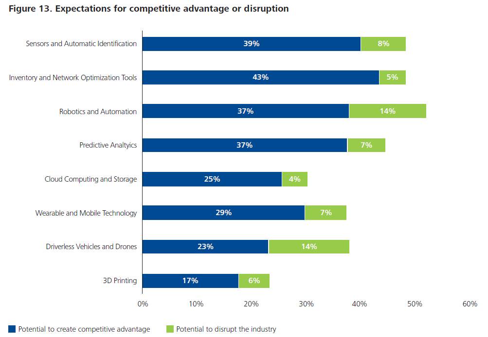 jasonsparrow's tweet image. 8 #technologychanges Revolutionizing #SupplyChain

#robotics 
#WearableTech

forbes.com/sites/louiscol… #CTO #CIO #SCM