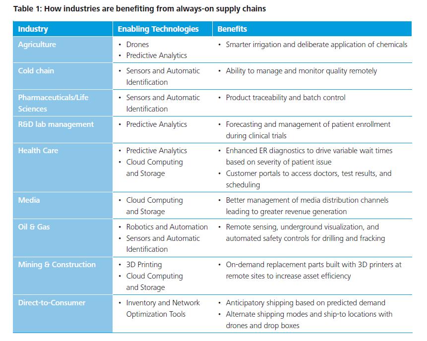 jasonsparrow's tweet image. 8 #technologychanges Revolutionizing #SupplyChain

#robotics 
#WearableTech

forbes.com/sites/louiscol… #CTO #CIO #SCM