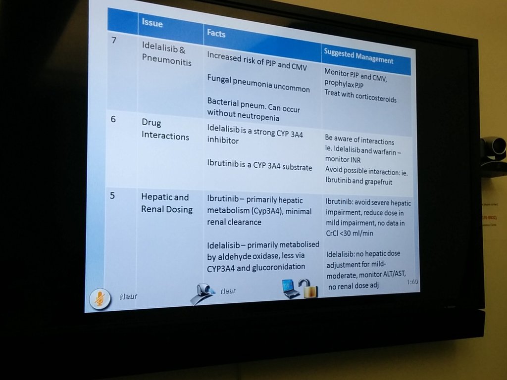 ChrisRalphXmed's tweet photo. Ibrutinib #oncopharm Pearls.
Highlights from CCold. 
Amongst Top 10 issues with this med.
#hematology #oncology https://t.co/WrgFpgPbzf