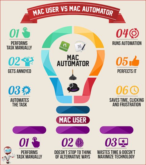 macautotips's tweet image. Retweet or favorite if you&apos;re a #MacAutomator.