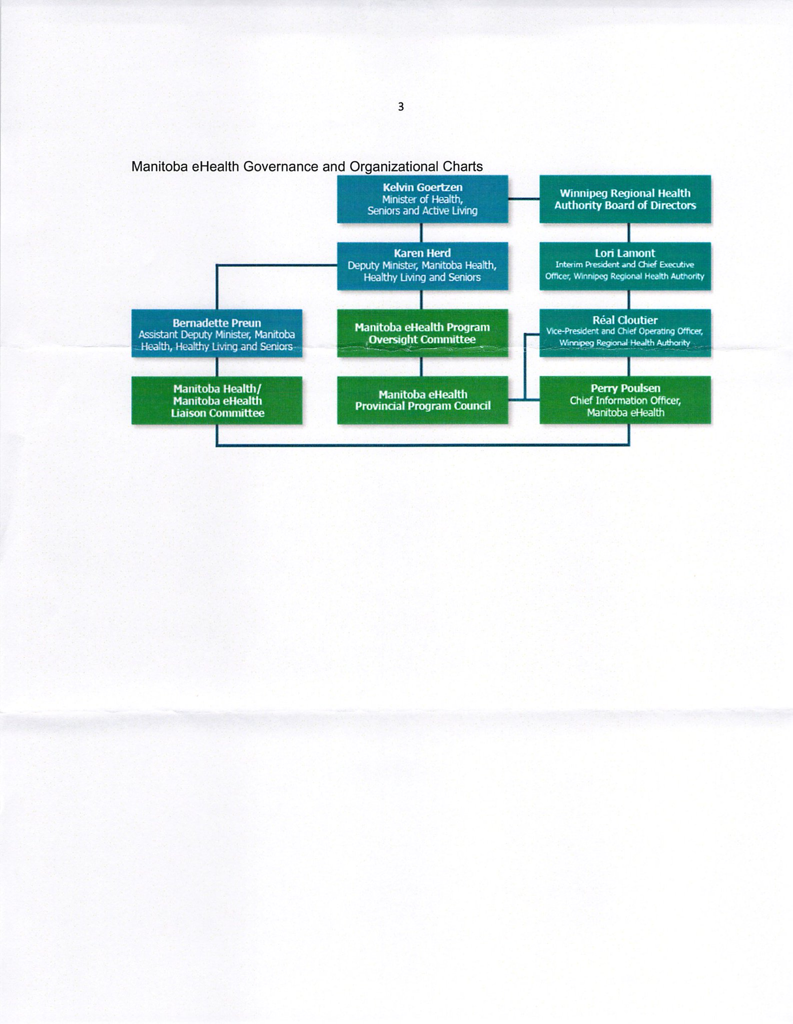 Ehealth Org Chart