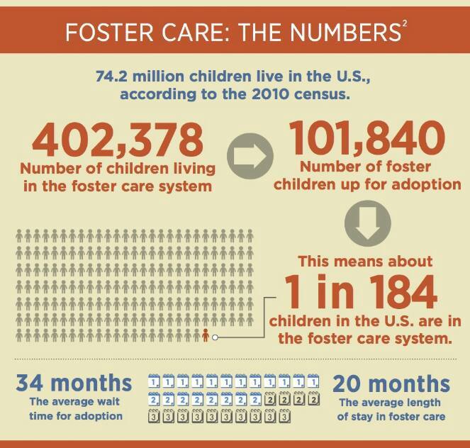 Did you know that May is National Foster Care Awareness Month? #iamforthechild