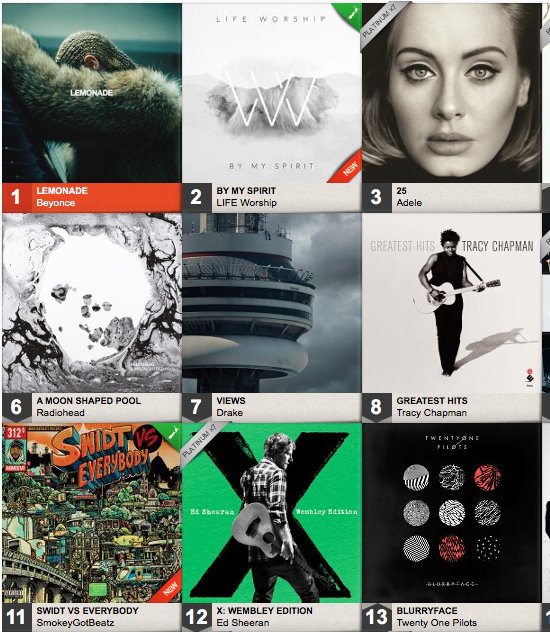 Andy1979MGMT's tweet photo. Casual #11 Pop Album as well >>>>>>>> #SWIDDDT vs #EVERYBODY ! https://t.co/opL5N4nDnx