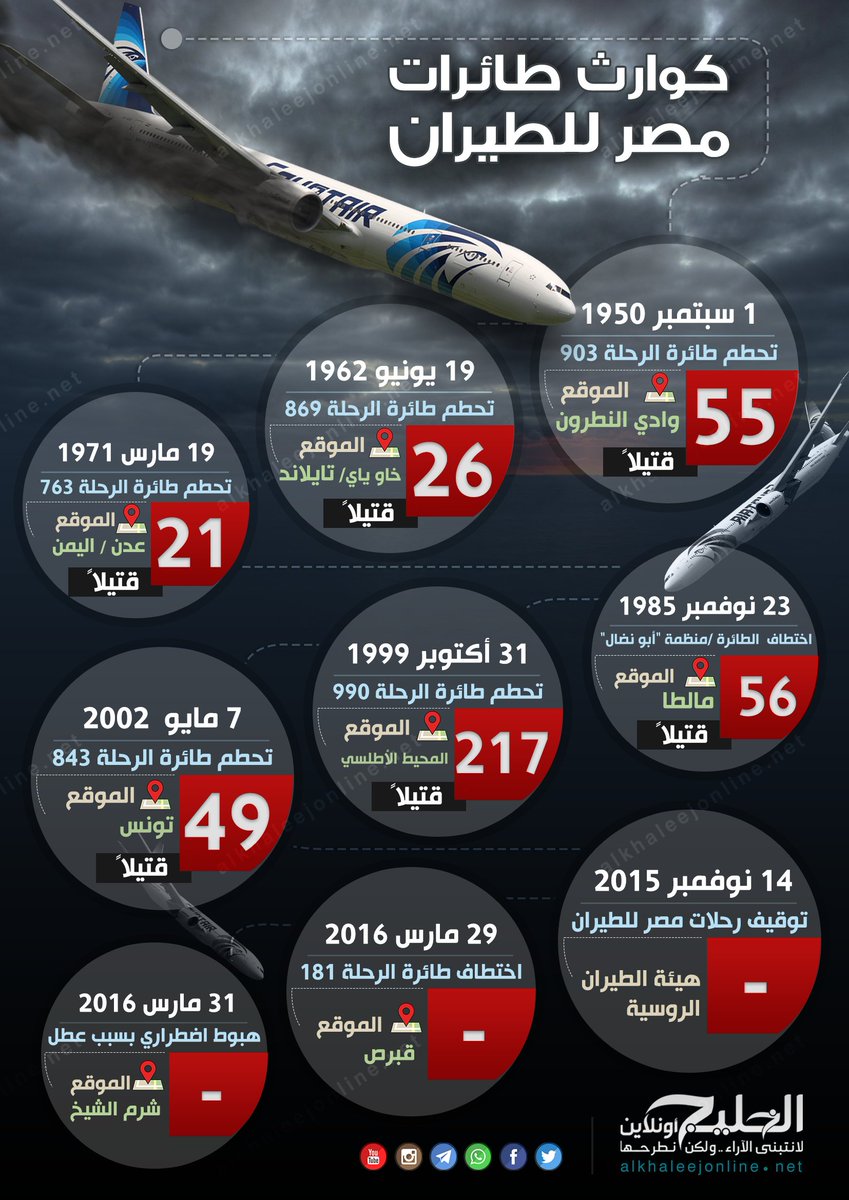 حوادث الطيران المفجعة Ci7VumQWsAELFJV