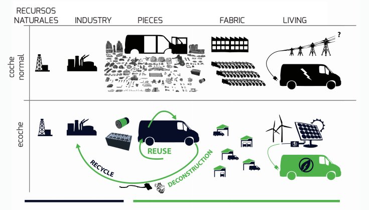 ECOCHE transforma vehículos de combustión en eléctricos usando energía renovable, Brufau unase #repsol <a href="/elmundoes/">EL MUNDO</a>