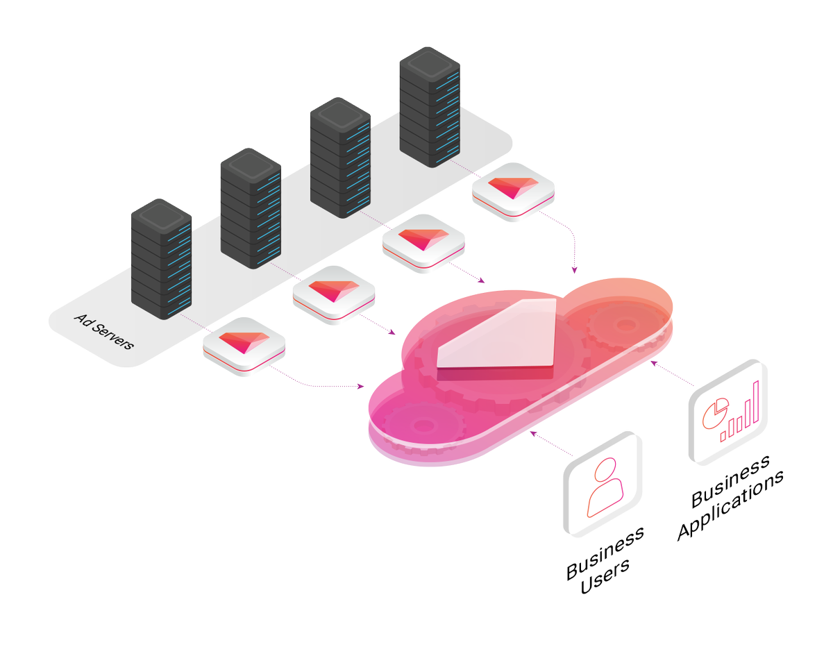 TreasureData's tweet photo. Here's how #MobFox stayed ahead of the game w/ a skeleton crew using Treasure Data! https://t.co/MPe68IqbpR #AdTech https://t.co/xKL17EhhwU