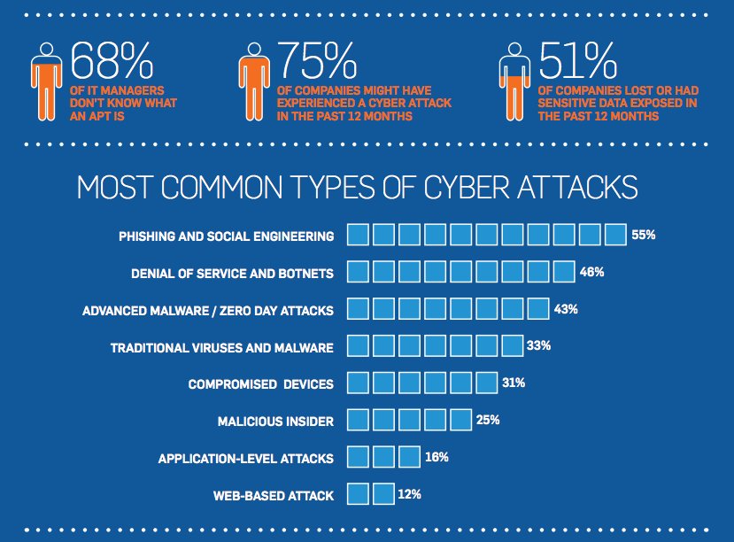 the issue of cyber attacks and the attack methods Targeted attack cyber attacks that are geared at particular organizations, services, and individuals to obtain private, technical, and institutional information, and other intellectual assets for the purpose of vandalism or monetary gain. the issue of cyber attacks and the attack methods Targeted attack cyber attacks that are geared at particular organizations, services, and individuals to obtain private, technical, and institutional information, and other intellectual assets for the purpose of vandalism or monetary gain.