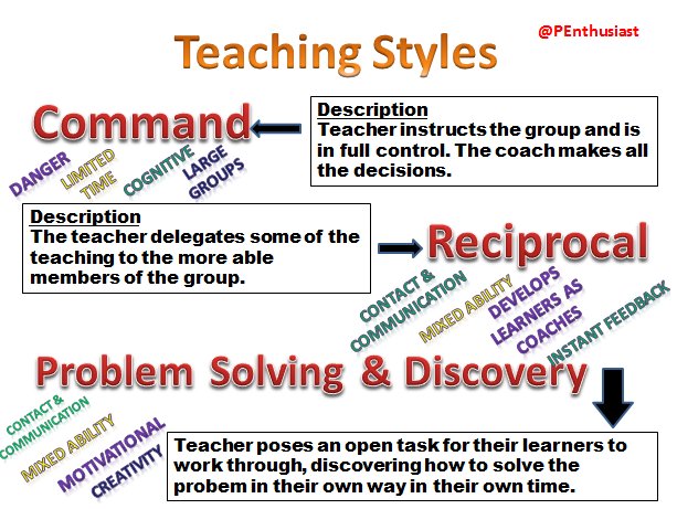 PEnthusiast's tweet image. #ASRPFTD #TeachingStyles #Stretch&amp;amp;Challenge #AQA