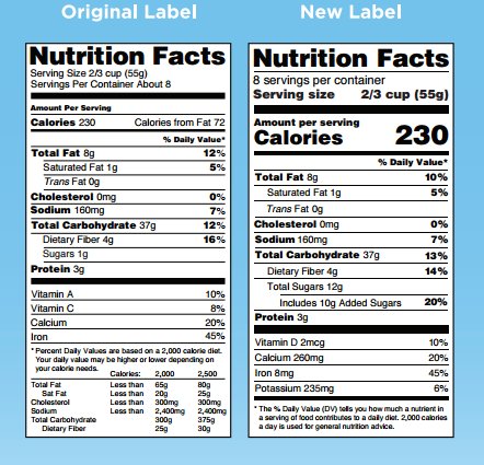 Check out the new way calories will be displayed on food labels: bit.ly/1sGiCax