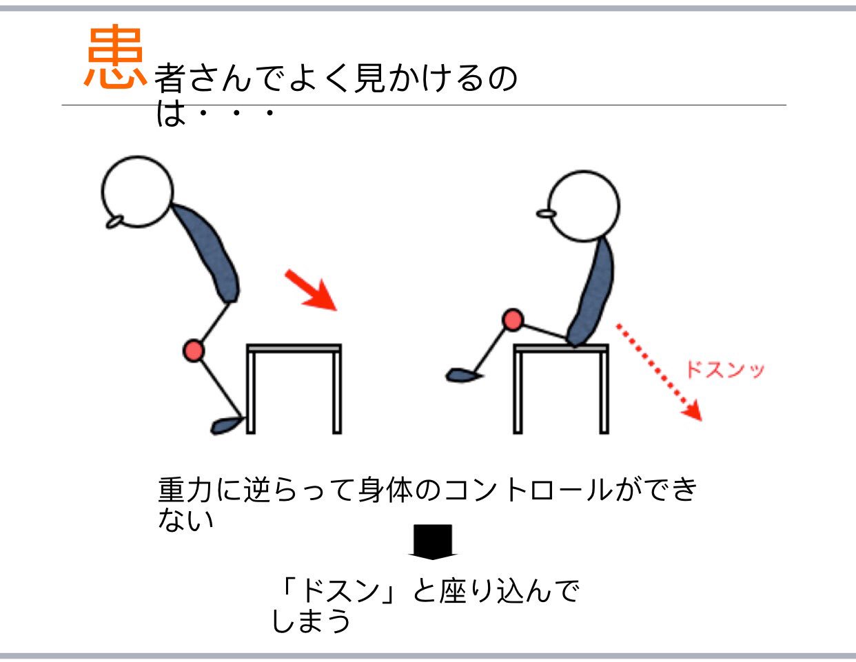 i.Solution研究会 al Twitter: "アシスタントコース事前課題、着座動作編その1 臨床でよく見かけるドスン座り  姿勢制御の影響をかなり受けている そのバイメカ的解釈をアシスタントが凄く上手くまとめてくれている https://t.co/yqfaMm1sVr" /  Twitter