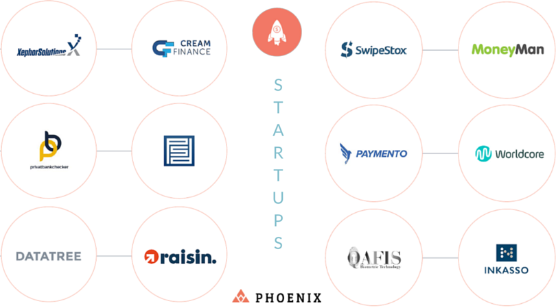 phoenixconfio's tweet photo. @XephorSolutions, @creamfinance, @privatbankcheck, @dealmatrix_io, Datatree @Raisin_EN welcome on board!#2016Phoenix https://t.co/kXirdgjF9e