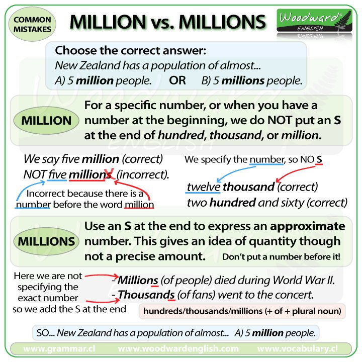 Learn English on Twitter: "Which is Correct 2 Million 