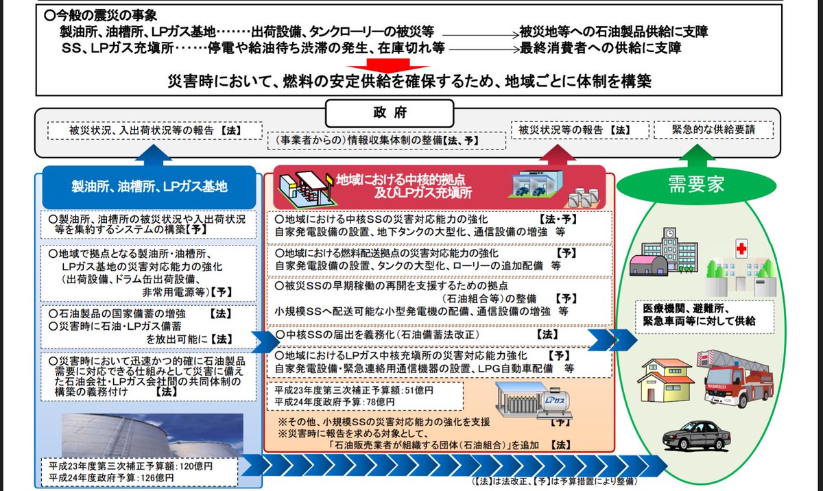激甚災害 日本政府が東日本大震災にどう法的に対処したかに関する米国連邦議会図書館の調査報告(その3)―復興支援・財政措置・その他特別措置編