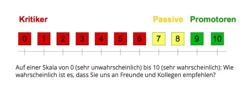 ainvienna's tweet photo. Unsichtbares sichtbar machen
Kundenzufriedenheit #visualsierung
https://t.co/1Oop0veSvU
by @impulse_inside https://t.co/VG6N1VQDnS