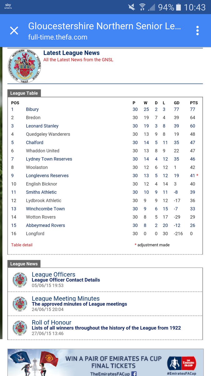 bicknor_fc's tweet photo. The 1sts achieve a mid table finish in their first ever season in the senior league

#EBFC https://t.co/OEgoYJSInf