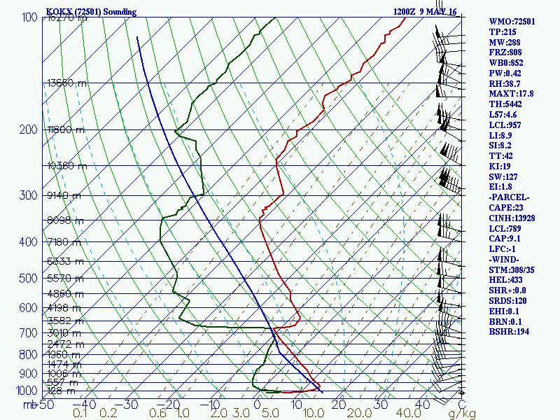 DavidFaysash's tweet photo. @StephanieAbrams sounding confirms. Pretty moist at 700mb/3010m https://t.co/XtXcgTcppJ