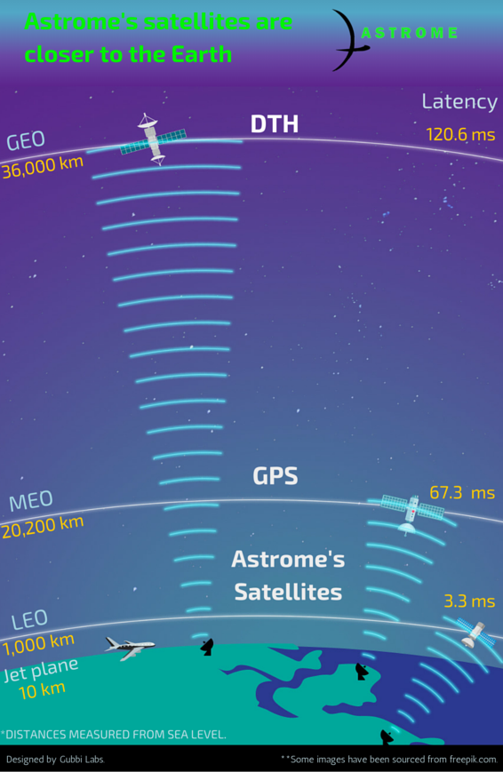 Astrome Technologies tweet media