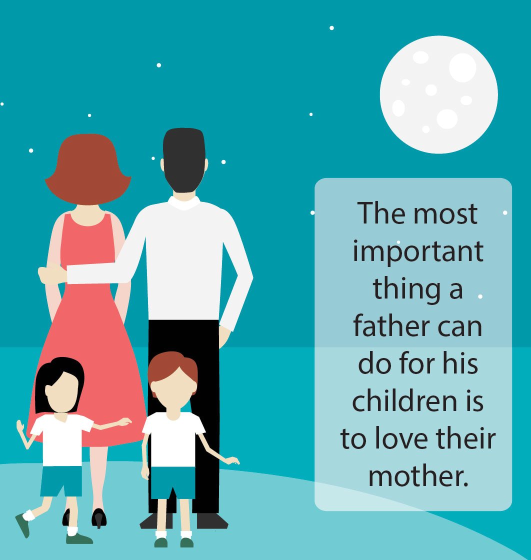 Living World on Twitter: ""The Most Important Thing A Father Can Do For His  Children Is To Love Their Mother" https://t.co/RaHXjzDmC7" / Twitter