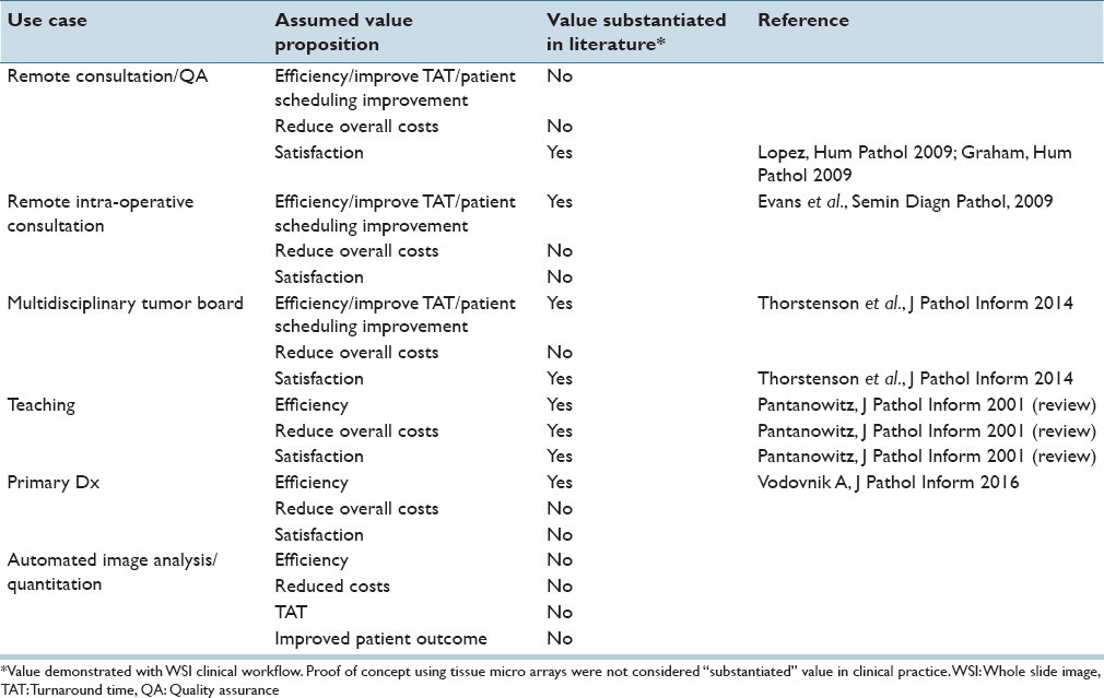 Pathinformatics's tweet image. An industry perspective: An update on the adoption of whole slide imaging
bit.ly/1T0EEvh