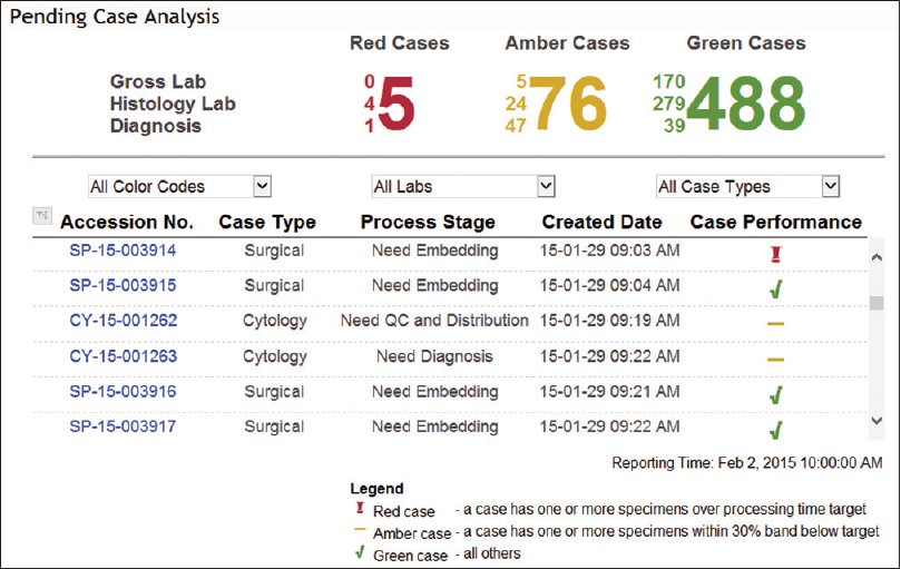 Pathinformatics's tweet image. A real-time dashboard for managing pathology processes
bit.ly/1Oka1im
